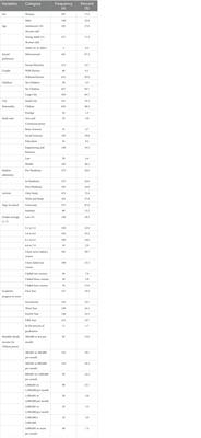 Post-pandemic psychosocial variables affecting academic dropout in a sample of Chilean higher-education students